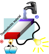 熱電材料